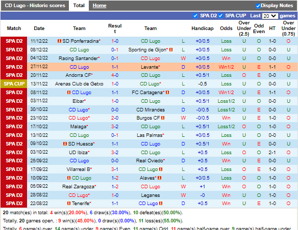 Nhận định Lugo vs Granada (22h15 ngày 1712 Hạng 2 TBN) 3