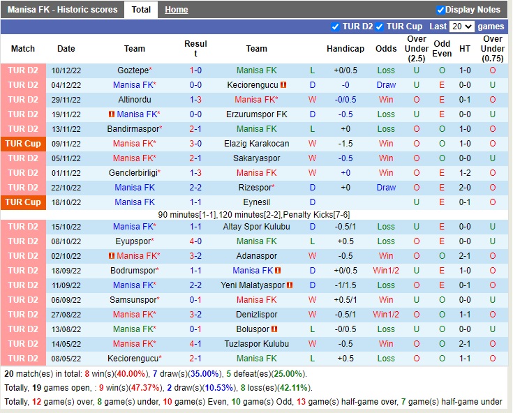 Nhận định Manisa vs Tuzlaspor 17h30 ngày 1712 (Hạng 2 Thổ Nhĩ Kỳ 2022) 3