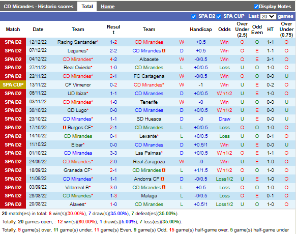 Nhận định Mirandes vs Ponferradina (22h15 ngày 1712 Hạng 2 TBN) 3