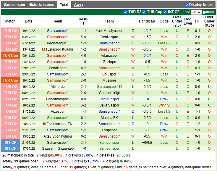 Nhận định Bodrumspor vs Samsunspor 17h30 ngày 1712 (Hạng 2 Thổ Nhĩ Kỳ 2022) 4