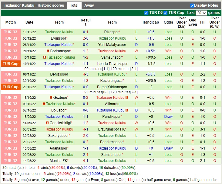 Nhận định Manisa vs Tuzlaspor 17h30 ngày 1712 (Hạng 2 Thổ Nhĩ Kỳ 2022) 4