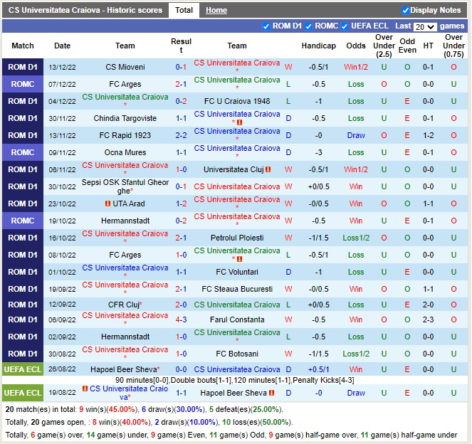 Nhận định Universitatea Craiova vs Chindia Targoviste 01h30 ngày 1812 (VĐQG Romania 2022) 3