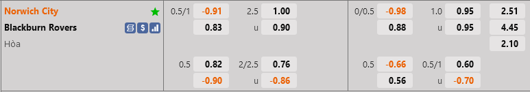 ty le keo Norwich vs Blackburn ty le keo Norwich vs Blackburn