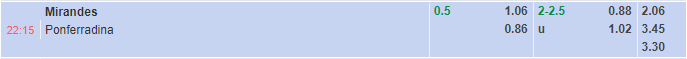 Nhận định Mirandes vs Ponferradina (22h15 ngày 1712 Hạng 2 TBN) 1
