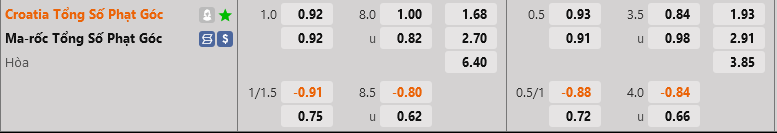 ty le phat goc Croatia vs Morocco ty le phat goc Croatia vs Morocco