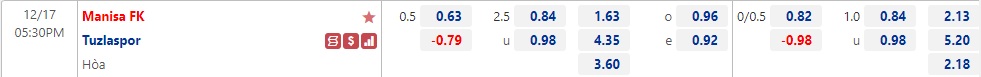 Nhận định Manisa vs Tuzlaspor 17h30 ngày 1712 (Hạng 2 Thổ Nhĩ Kỳ 2022) 1