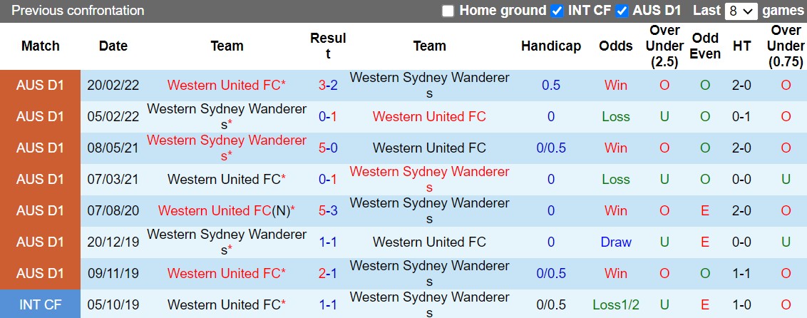 Nhận định Western United vs Western Sydney 11h00 ngày 1812 (VĐQG Australia 2022) 2