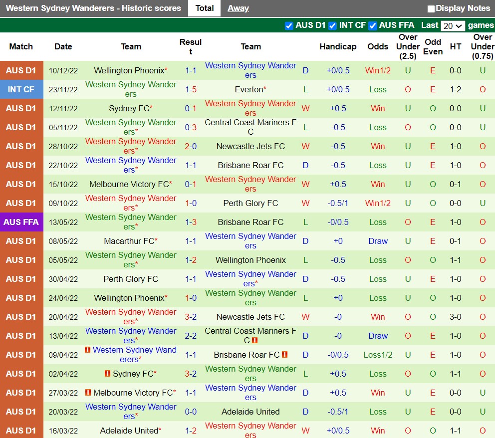 Nhận định Western United vs Western Sydney 11h00 ngày 1812 (VĐQG Australia 2022) 4
