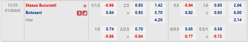 soi keo FCSB vs Botosani 1h00 ngay 20/12 (VdQG Romania 2022/23)