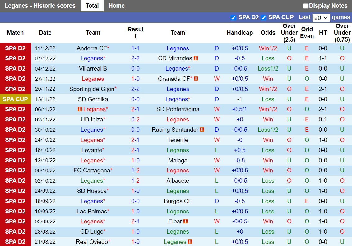 Nhận định, soi kèo Leganes vs Zaragoza 3h00 ngày 2012 (Hạng 2 Tây Ban Nha 202223) 3