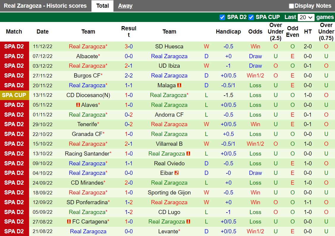 Nhận định, soi kèo Leganes vs Zaragoza 3h00 ngày 2012 (Hạng 2 Tây Ban Nha 202223) 4