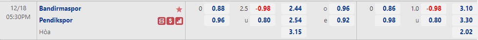 Nhận định Bandirmaspor vs Pendikspor 17h30 ngày 1812 (Hạng 2 Thổ Nhĩ Kỳ 2022) 1