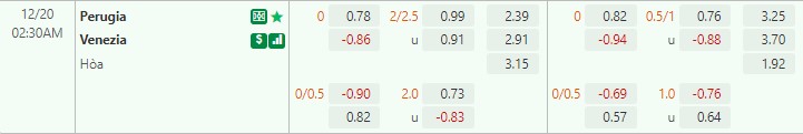 Nhận định, soi kèo Perugia vs Venezia 2h30 ngày 2012 (Hạng 2 Italia) 1 Nhận định, soi kèo Perugia vs Venezia 2h30 ngày 2012 (Hạng 2 Italia) 1