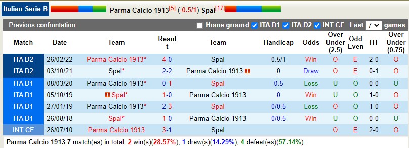 Nhận định, soi kèo Parma vs SPAL 20h00 ngày 1812 (Hạng 2 Italia) 2