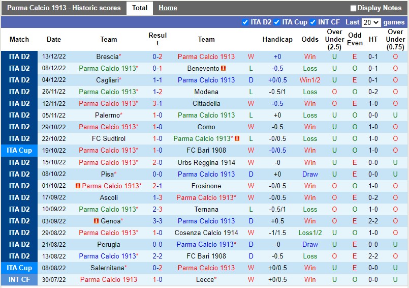 Nhận định, soi kèo Parma vs SPAL 20h00 ngày 1812 (Hạng 2 Italia) 3