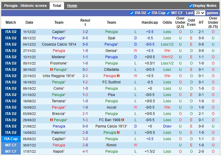 Nhận định, soi kèo Perugia vs Venezia 2h30 ngày 2012 (Hạng 2 Italia) 3
