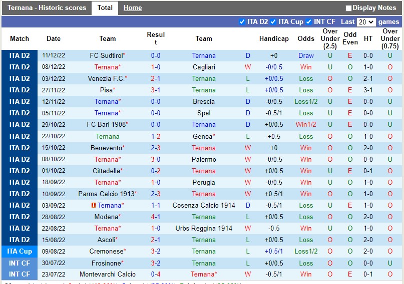 Soi kèo Ternana vs Como 20h00 ngày 18/12 (Hạng 2 Italia) Soi keo Ternana vs Como 20h00 ngay 18/12 (Hang 2 Italia)