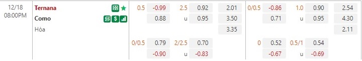 Soi kèo Ternana vs Como 20h00 ngày 18/12 (Hạng 2 Italia) Soi keo Ternana vs Como 20h00 ngay 18/12 (Hang 2 Italia)