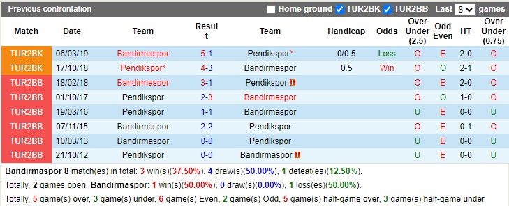 Nhận định Bandirmaspor vs Pendikspor 17h30 ngày 1812 (Hạng 2 Thổ Nhĩ Kỳ 2022) 2