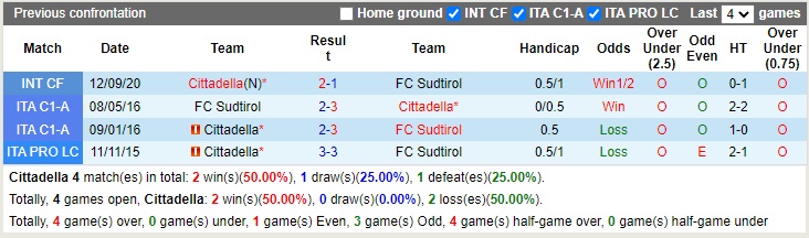 Nhận định Cittadella vs Sudtirol 20h00 ngày 1812 (Hạng 2 Italia 2022) 2 Nhận định Cittadella vs Sudtirol 20h00 ngày 1812 (Hạng 2 Italia 2022) 2