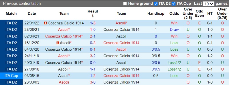Nhận định Cosenza vs Ascoli 20h00 ngày 1812 (Hạng 2 Italia 202223) 2