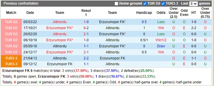 Nhận định Erzurum vs Altinordu 17h30 ngày 1812 (Hạng 2 Thổ Nhĩ Kỳ 2022) 2