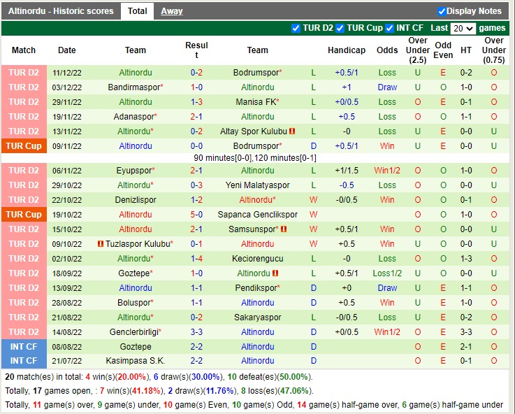 Nhận định Erzurum vs Altinordu 17h30 ngày 1812 (Hạng 2 Thổ Nhĩ Kỳ 2022) 4