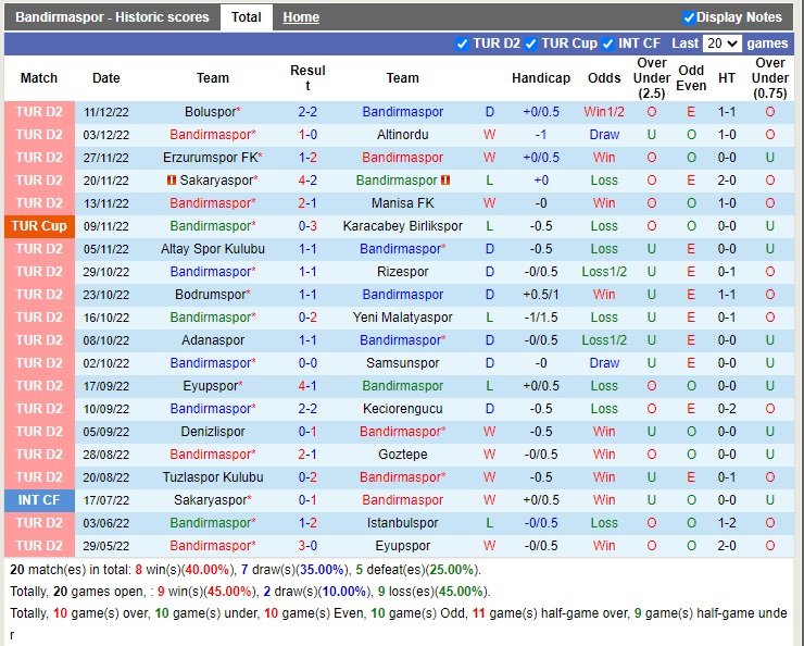 Nhận định Bandirmaspor vs Pendikspor 17h30 ngày 1812 (Hạng 2 Thổ Nhĩ Kỳ 2022) 3