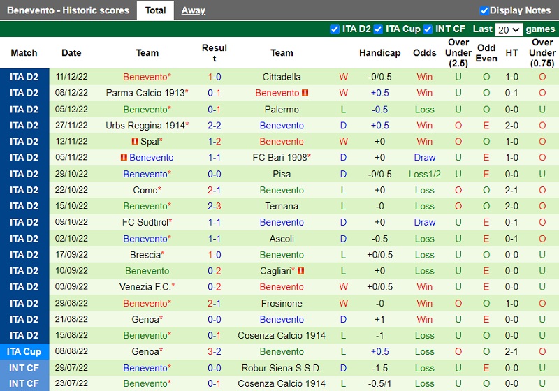 Nhận định Modena vs Benevento 20h00 ngày 1812 (Hạng 2 Italia 202223) 3