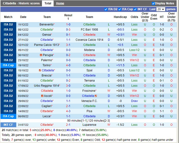 Nhận định Cittadella vs Sudtirol 20h00 ngày 1812 (Hạng 2 Italia 2022) 3 Nhận định Cittadella vs Sudtirol 20h00 ngày 1812 (Hạng 2 Italia 2022) 3