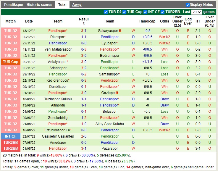 Nhận định Bandirmaspor vs Pendikspor 17h30 ngày 1812 (Hạng 2 Thổ Nhĩ Kỳ 2022) 4