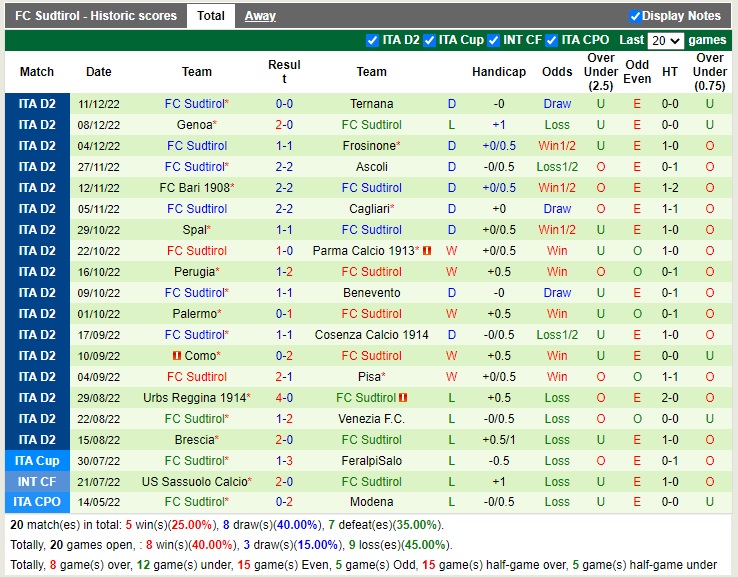 Nhận định Cittadella vs Sudtirol 20h00 ngày 1812 (Hạng 2 Italia 2022) 4 Nhận định Cittadella vs Sudtirol 20h00 ngày 1812 (Hạng 2 Italia 2022) 4