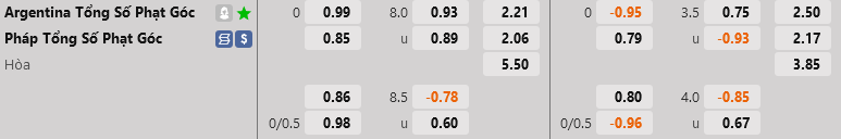 ty le phat goc Argentina vs Phap