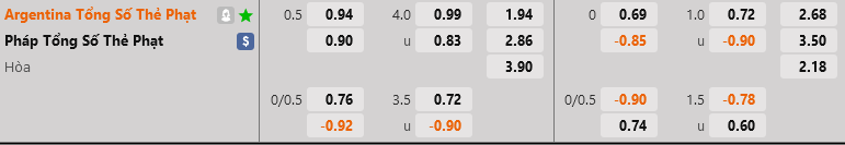 ty le the vang Argentian vs Phap