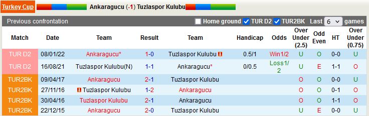 Nhận định Ankaragucu vs Tuzlaspor 17h00 ngày 2012 (Cúp QG Thổ Nhĩ Kỳ 202223) 2