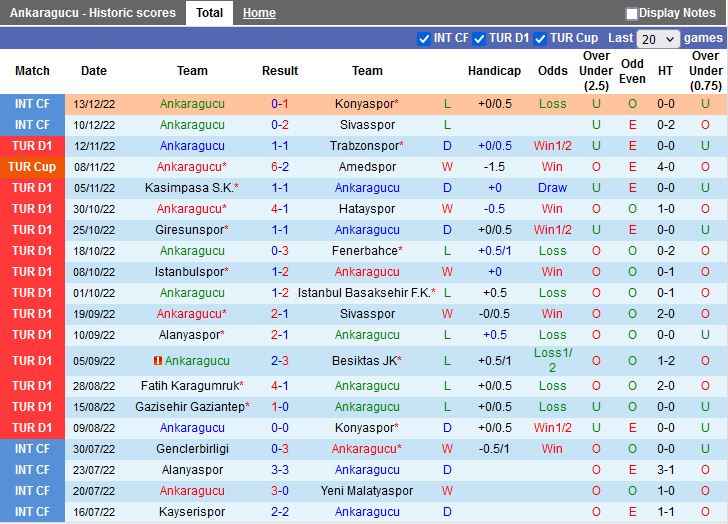 Nhận định Ankaragucu vs Tuzlaspor 17h00 ngày 2012 (Cúp QG Thổ Nhĩ Kỳ 202223) 3