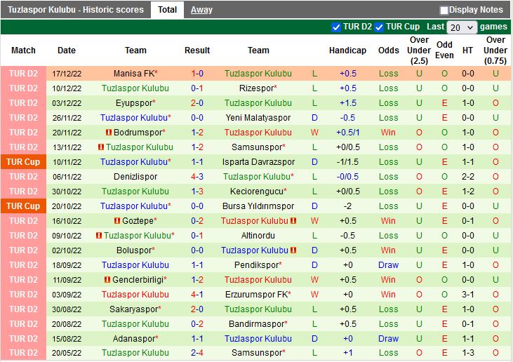 Nhận định Ankaragucu vs Tuzlaspor 17h00 ngày 2012 (Cúp QG Thổ Nhĩ Kỳ 202223) 4