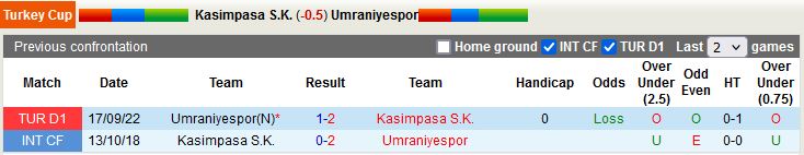 Nhận định Kasimpasa vs Umraniyespor 17h00 ngày 2012 (Cúp QG Thổ Nhĩ Kỳ 202223) 2