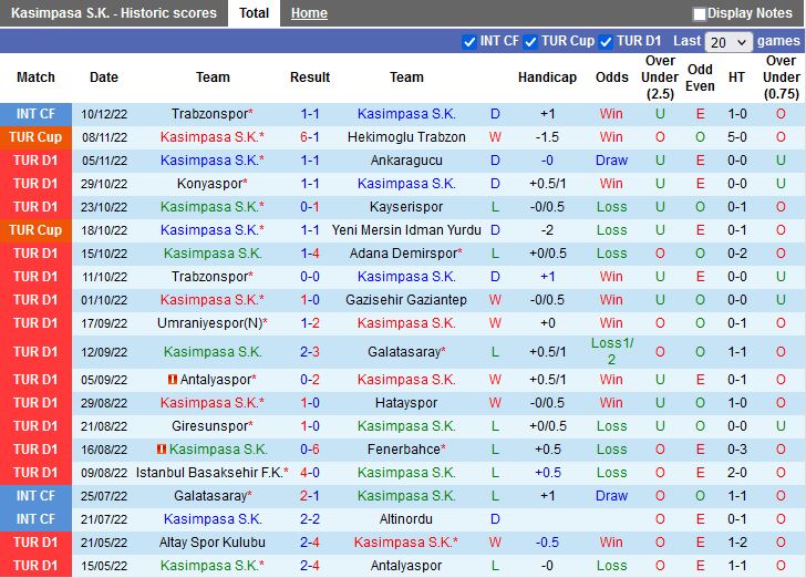 Nhận định Kasimpasa vs Umraniyespor 17h00 ngày 2012 (Cúp QG Thổ Nhĩ Kỳ 202223) 3