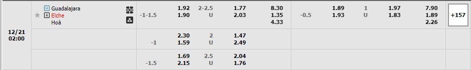 Nhận định Guadalajara vs Elche 01h00 ngày 2112 (Cúp Nhà vua Tây Ban Nha 2022) 1 Nhận định Guadalajara vs Elche 01h00 ngày 2112 (Cúp Nhà vua Tây Ban Nha 2022) 1