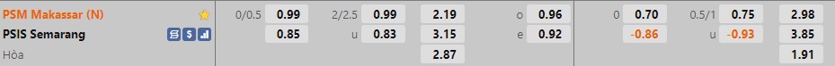 Nhận định PSM Makassar vs PSIS Semarang 18h00 ngày 1912 (VĐQG Indonesia 202223) 1