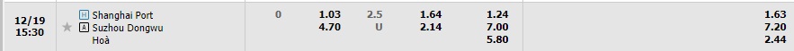 Nhận định Shanghai Port vs Suzhou Dongwu 14h30 ngày 1912 (Cúp quốc gia Trung Quốc 2022) 1 Nhận định Shanghai Port vs Suzhou Dongwu 14h30 ngày 1912 (Cúp quốc gia Trung Quốc 2022) 1