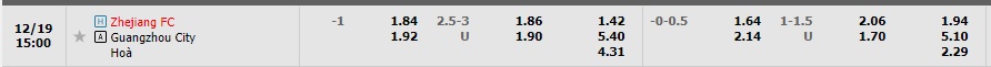 Nhận định Zhejiang Professional vs Guangzhou City 14h00 ngày 1912 (Cúp quốc gia Trung Quốc 2022) 1