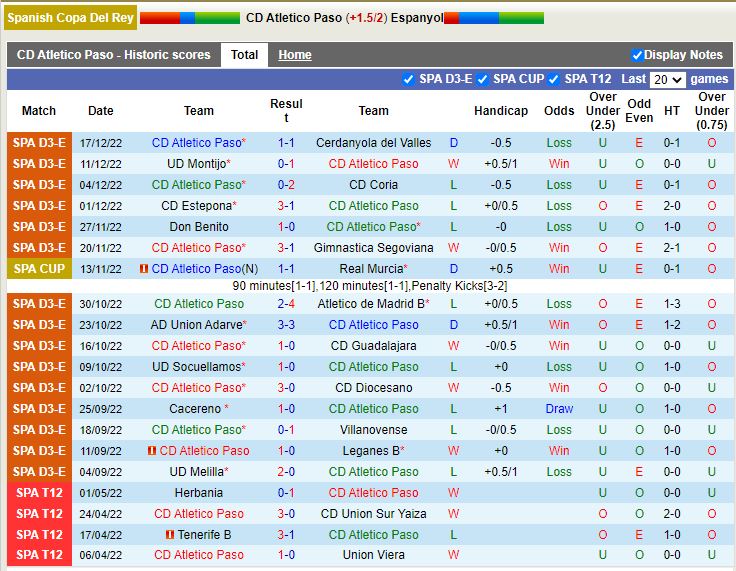 Nhận định Atletico Paso vs Espanyol 4h00 ngày 2112 (Cúp Nhà vua TBN) 2