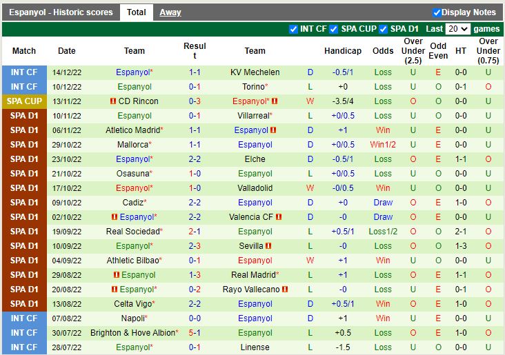 Nhận định Atletico Paso vs Espanyol 4h00 ngày 2112 (Cúp Nhà vua TBN) 3