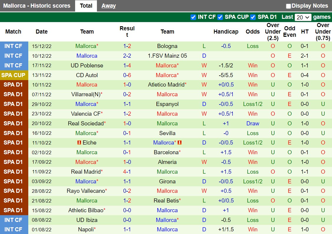 Nhận định Real Union vs Mallorca 4h00 ngày 2112 (Cúp Nhà vua TBN) 3
