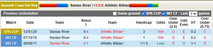 Nhận định Sestao vs Bilbao 3h00 ngày 2112 (Cúp Nhà vua TBN) 2