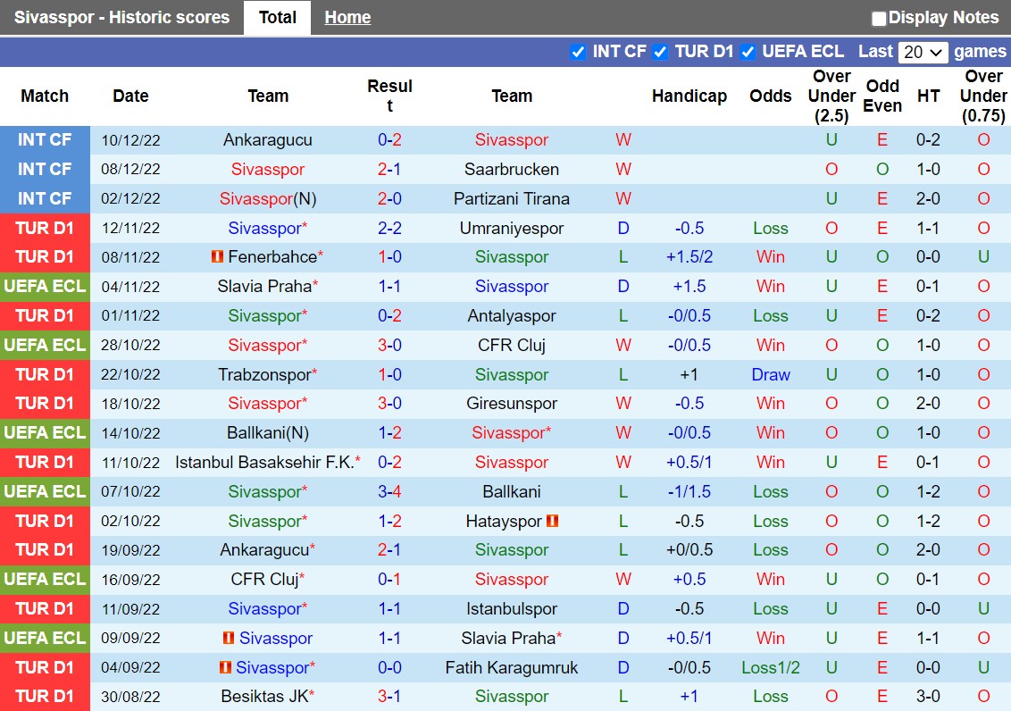 Nhận định Sivasspor vs Erokspor 19h00 ngày 2012 (Cúp QG Thổ Nhĩ Kỳ 202223) 3