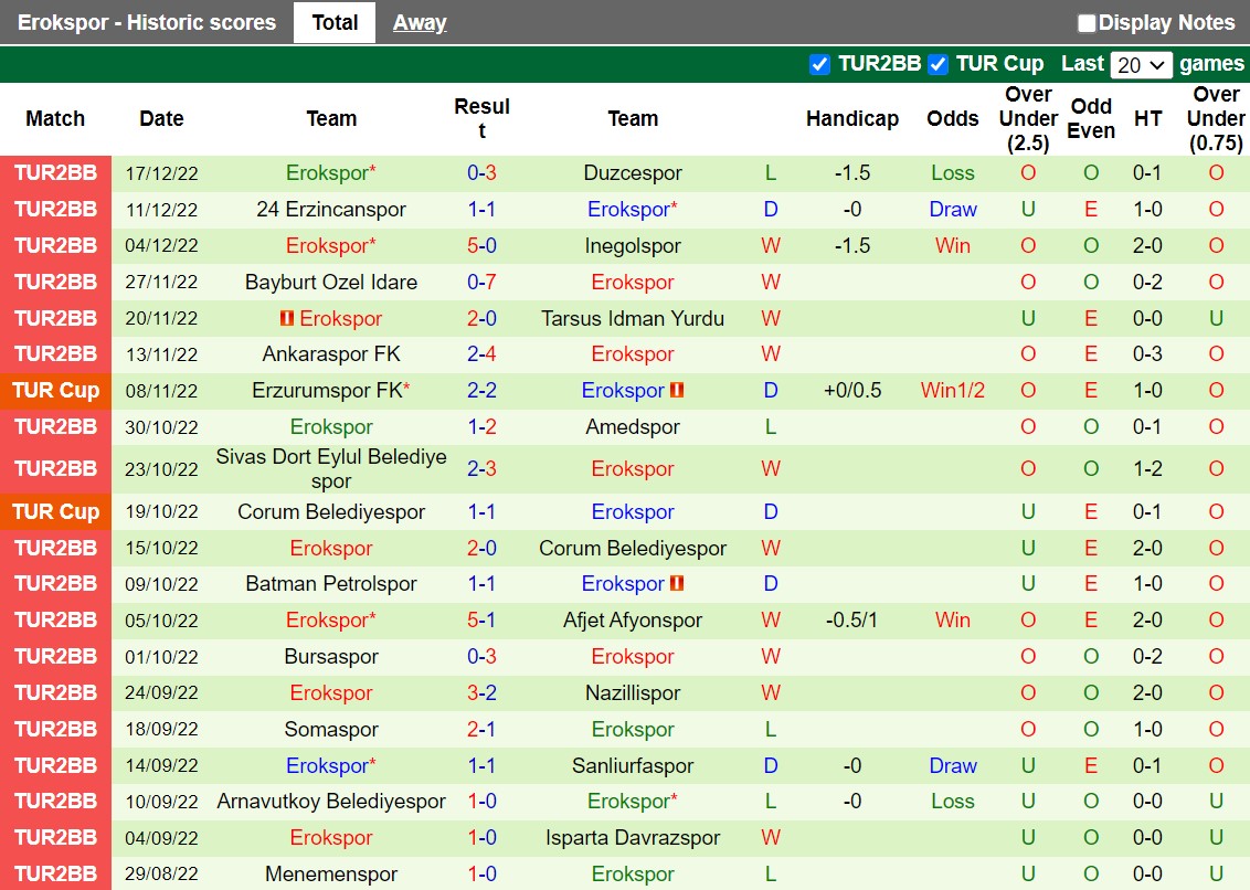 Nhận định Sivasspor vs Erokspor 19h00 ngày 2012 (Cúp QG Thổ Nhĩ Kỳ 202223) 4