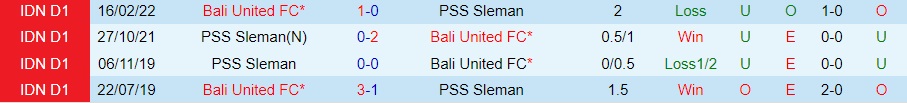 Nhận định Bali United vs PSS Sleman 20h15 ngày 1912 (VĐQG Indonesia 202223) 2